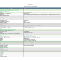 List of folders in the NARA file NAID 38222911