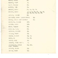 Undated Index of Suspects (Possibly Grand Jury List)_Page_4.jpg